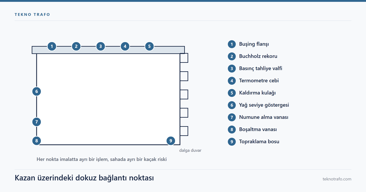 Trafo kazanı kapağı üzerindeki dokuz bağlantı noktasının yerleşimini ve hazırlık detaylarını gösteren teknik şema